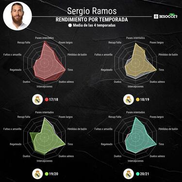 La nueva camiseta del Madrid da pistas sobre Sergio Ramos