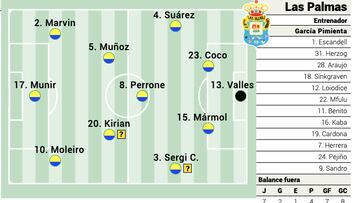 Alineación posible de Las Palmas ante el Betis en LaLiga