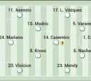 Posible once del Real Madrid ante la Atalanta en Champions