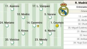 Posible once del Real Madrid ante la Atalanta en Champions