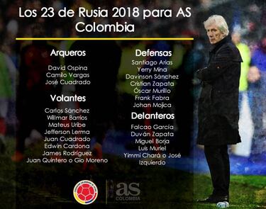 Estos serían los 23 de Colombia para el Mundial de Rusia 2018