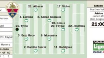 Javi Lara y la tropa del ex retan el fortín del Martínez Valero