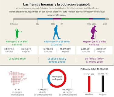 Siete horas para 33 millones