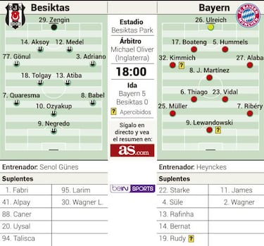 Trámite para el Bayern en Estambul tras el 5-0 de la ida