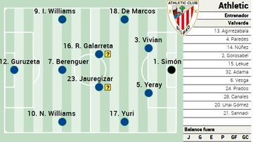 Campito del Atlético ante el Athletic