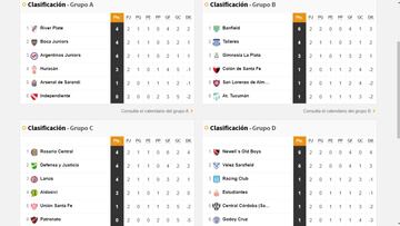Copa Diego Maradona: así queda la tabla de posiciones tras la fecha 2