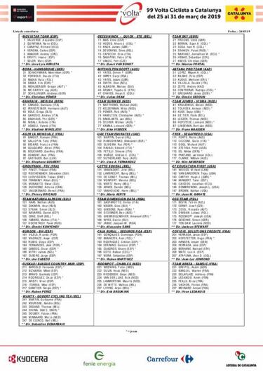 Volta a Catalunya 2019: españoles, favoritos y dorsales