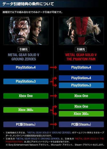 Así funciona la transferencia de partidas de MGS 5 Ground Zeroes a Phantom Pain