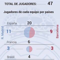 El Clásico más internacional