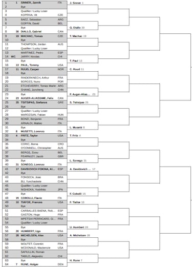 Masters 1000 de Cincinnati: cruces, cuadro, favoritos y principales ausencias del torneo.