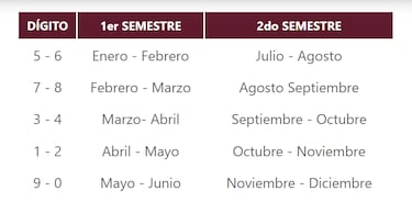 Verificación vehicular en Puebla 2026 | Calendario oficial, costos y requisitos