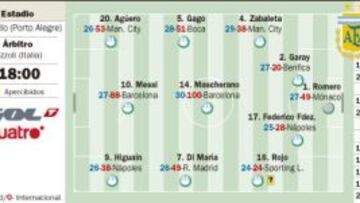 Leo Messi reta a Enyeama