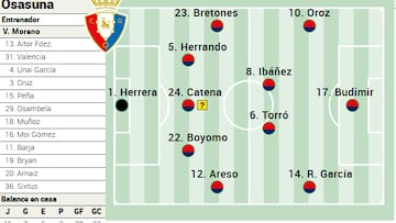 Campito de Osasuna ante el Sevilla