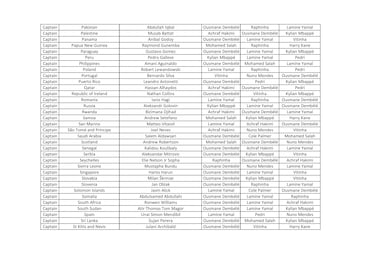 ¿Quién votó a quién en los premios The Best 2025 masculino?