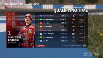 Resultados MotoGP: parrilla de salida del GP de España