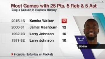 Kemba y los Hornets siguen en racha: 13 de los últimos 15