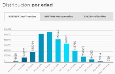 Mapa de casos y muertes por coronavirus por departamentos en Colombia: hoy, 26 de noviembre