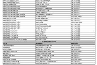 Las bajas que hacen sufrir a Poyet y Quinteros para el debut