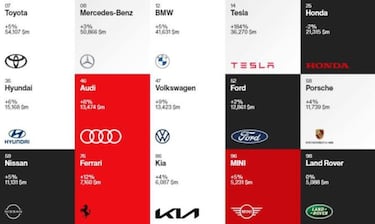 ¿Cuáles son las marcas de autos más valiosas de 2021, según Interbrand?
