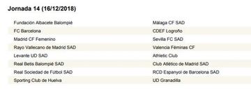 Calendario completo con las 30 jornadas de la Liga Iberdrola 18-19
