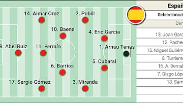 Alineación posible España y Francia en la final de fútbol de los Juegos Olímpicos París 2024
