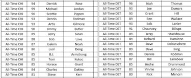 Los mejores equipos históricos de cada franquicia en el NBA 2K18