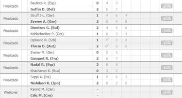 ATP Masters de Montecarlo: cuadro y resultados