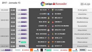 Horarios de la jornada 13.