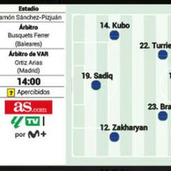 Alineación posible de la Real contra el Sevilla en LaLiga EA Sports