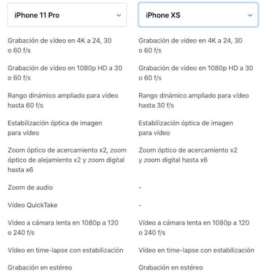 iPhone 11, 11 Pro y 11 Pro Max vs iPhone XS, XS Max y XR: diferencias
