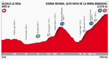 Chaves y una segunda semana de mucha montaña en La Vuelta