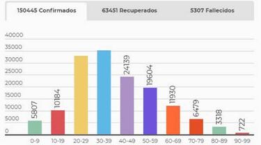 Mapa de casos y muertes por coronavirus por departamentos en Colombia: hoy, 12 de julio