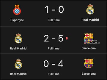 Las derrotas del Madrid y del City protagonistas de los memes de la jornada