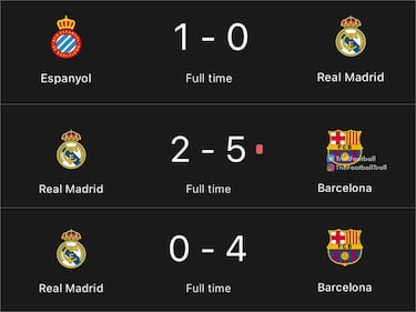 Las derrotas del Madrid y del City, protagonistas de los memes de la jornada