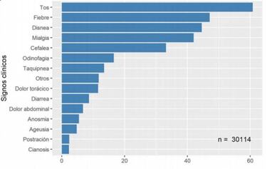 Coronavirus: ¿cuáles son los síntomas más comunes entre los contagiados en Chile?
