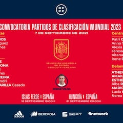 España, nuevo curso a por el Mundial