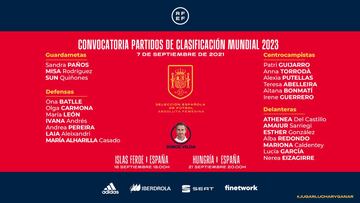 Espa?a, nuevo curso a por el Mundial