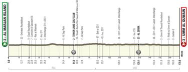 Evenepoel y Adam Yates se citan por el trono del UAE Tour de un ausente Pogacar