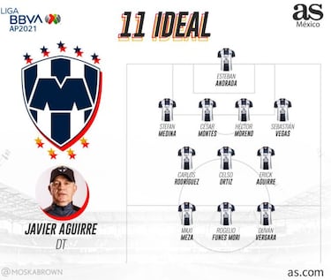 Rayados: Calendario, fichajes, alineación y previa del Apertura 2021