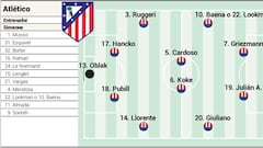 Posible once del Atlético ante el Arsenal hoy en las semifinales de Champions