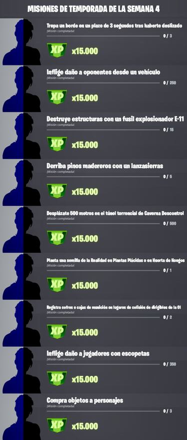 Fortnite Temporada 3: Misiones filtradas de la Semana 4