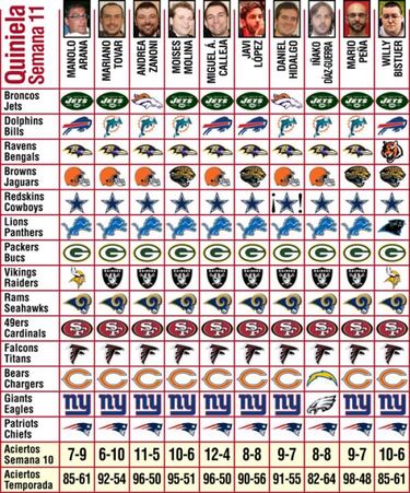 Pronósticos (Semana 11) y Game Pass