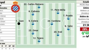 Posible alineación del Espanyol contra la Real Sociedad en LaLiga EA Sports
