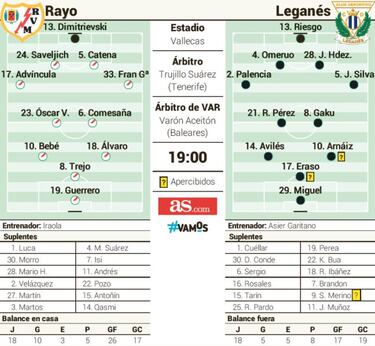Primera 'final' por el playoff