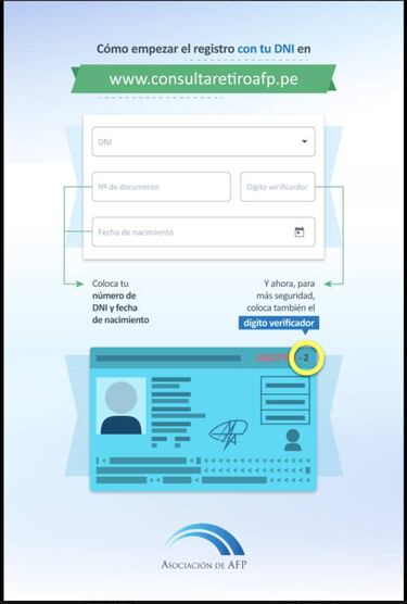 AFP en Perú: cuál es el dígito verificador del DNI y cómo obtenerlo