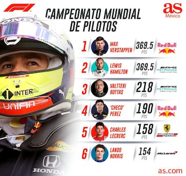 Checo Pérez y su misión de ayudar a Verstappen en Abu Dhabi