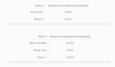 Cuánto cuesta reparar la pantalla del iPhone 12: Precio oficial