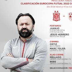 Pola suple la baja de Eric Pérez ante Letonia y Eslovenia