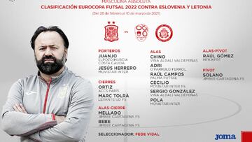 Convocatoria de Fede Vidal para la clasificaci&oacute;n del Europeo 2022.