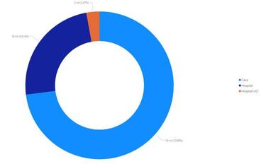 Mapa de casos y muertes por coronavirus por departamentos en Colombia: hoy, 25 de octubre